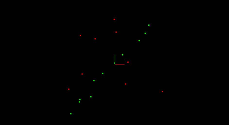 Fitted Line using RANSAC